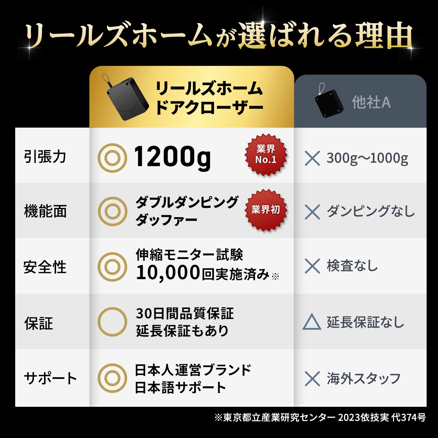 ドアクローザー イージースライド